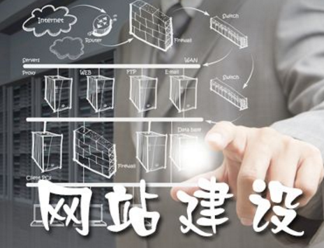 網站建設規劃與方案備案的重要性